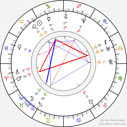 Corina Danila birth chart, biography, wikipedia 2024, 2025