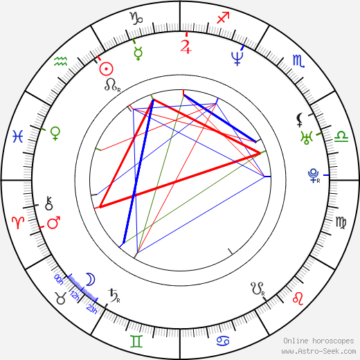 Corina Danila birth chart, Corina Danila astro natal horoscope, astrology