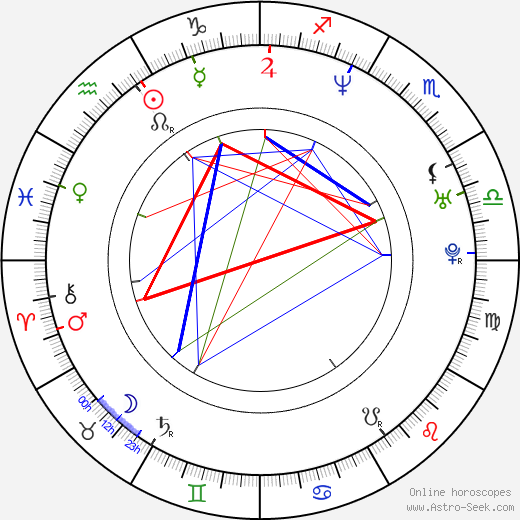 Daan Schuurmans birth chart, Daan Schuurmans astro natal horoscope, astrology