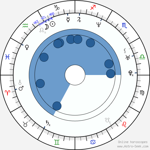 Dameon Clarke Oroscopo, astrologia, Segno, zodiac, Data di nascita, instagram