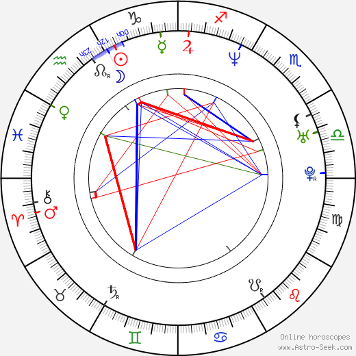 Dameon Clarke birth chart, Dameon Clarke astro natal horoscope, astrology