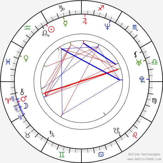 Darren Brass birth chart, Darren Brass astro natal horoscope, astrology