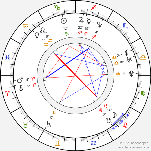 David Marqués birth chart, biography, wikipedia 2024, 2025