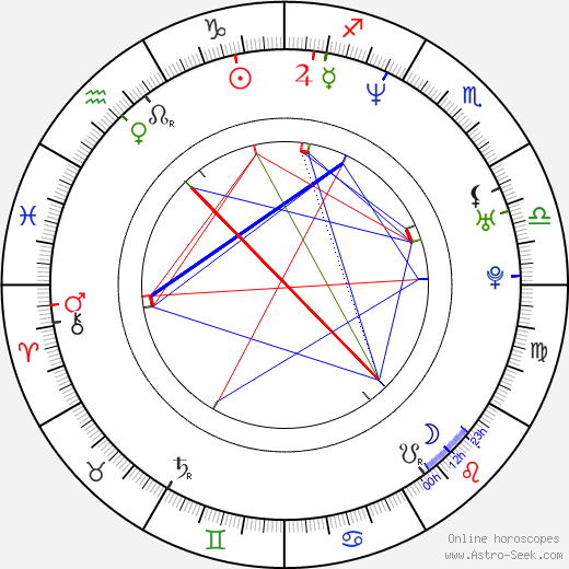 David Marqués birth chart, David Marqués astro natal horoscope, astrology