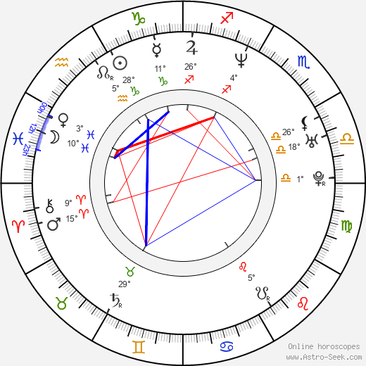 Drea de Matteo birth chart, biography, wikipedia 2024, 2025