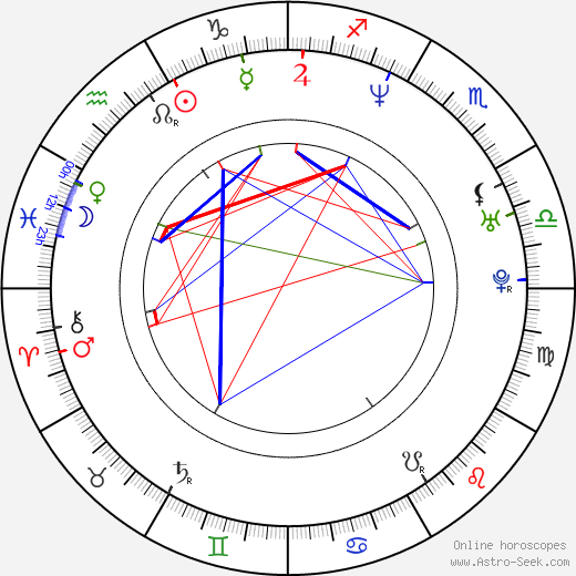 Drea de Matteo birth chart, Drea de Matteo astro natal horoscope, astrology