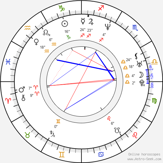 Elena Podzámska birth chart, biography, wikipedia 2024, 2025