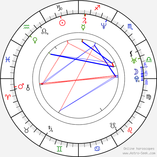 Elena Podzámska birth chart, Elena Podzámska astro natal horoscope, astrology