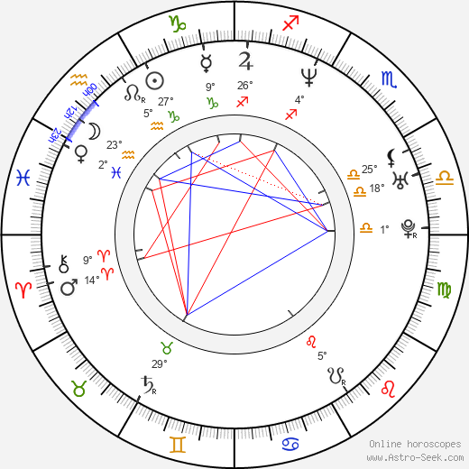 Ethan Keogh birth chart, biography, wikipedia 2024, 2025