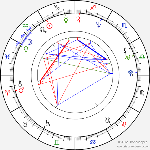 Ethan Keogh birth chart, Ethan Keogh astro natal horoscope, astrology