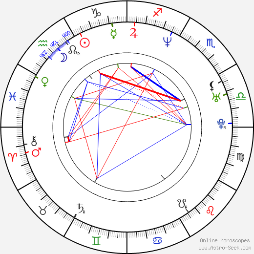 Gastón Pauls birth chart, Gastón Pauls astro natal horoscope, astrology