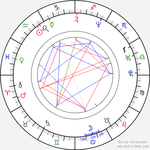 Gillian Vigman birth chart, Gillian Vigman astro natal horoscope, astrology