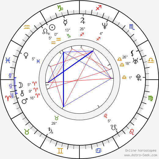 Glen Drake birth chart, biography, wikipedia 2024, 2025
