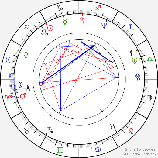 Glen Drake birth chart, Glen Drake astro natal horoscope, astrology