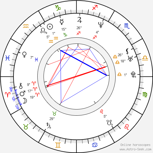 Gunnar B. Gudmundsson birth chart, biography, wikipedia 2024, 2025