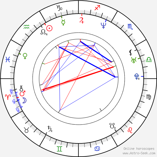 Gunnar B. Gudmundsson birth chart, Gunnar B. Gudmundsson astro natal horoscope, astrology