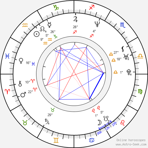 Gwen Haworth birth chart, biography, wikipedia 2024, 2025