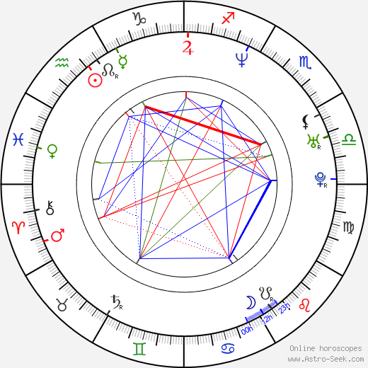 Gwen Haworth birth chart, Gwen Haworth astro natal horoscope, astrology