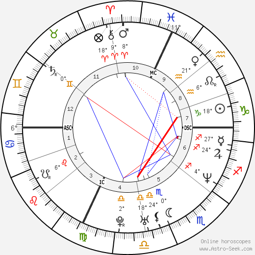 Hervé Falciani birth chart, biography, wikipedia 2023, 2024