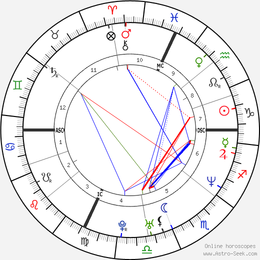 Hervé Falciani birth chart, Hervé Falciani astro natal horoscope, astrology