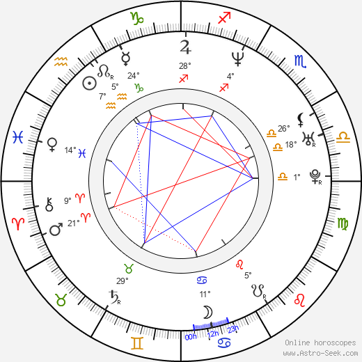 Indrek Sammul birth chart, biography, wikipedia 2024, 2025