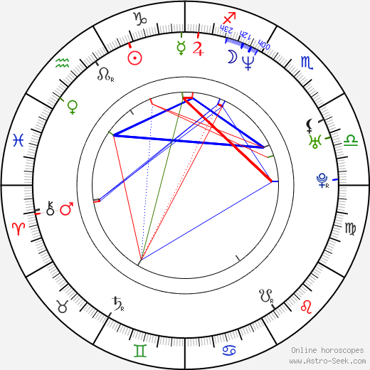 Jason Sklar birth chart, Jason Sklar astro natal horoscope, astrology