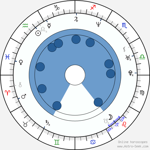 Jennifer Hale horoscope, astrology, sign, zodiac, date of birth, instagram