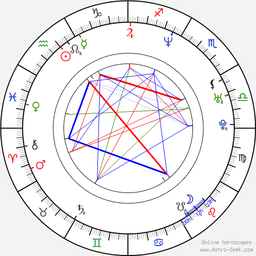 Jennifer Hale birth chart, Jennifer Hale astro natal horoscope, astrology