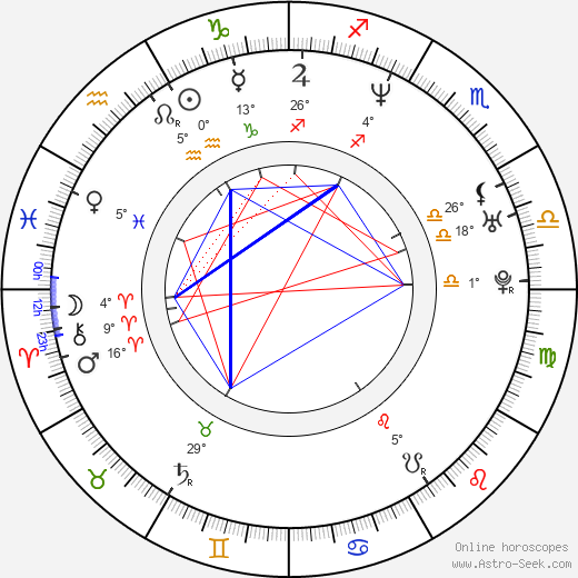 Joana Benedek birth chart, biography, wikipedia 2024, 2025