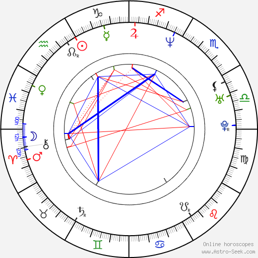 Joana Benedek birth chart, Joana Benedek astro natal horoscope, astrology