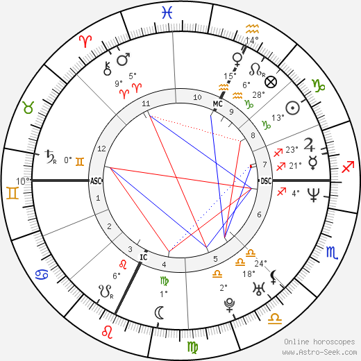 John Ruiz birth chart, biography, wikipedia 2024, 2025