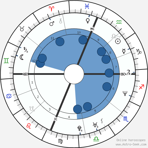 John Victor Stoen wikipedia, horoscope, astrology, instagram