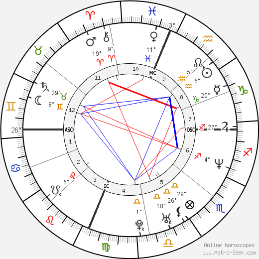 John Victor Stoen birth chart, biography, wikipedia 2024, 2025