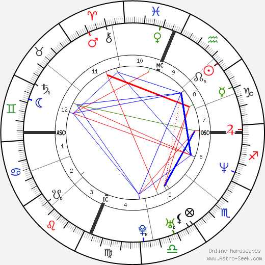 John Victor Stoen birth chart, John Victor Stoen astro natal horoscope, astrology