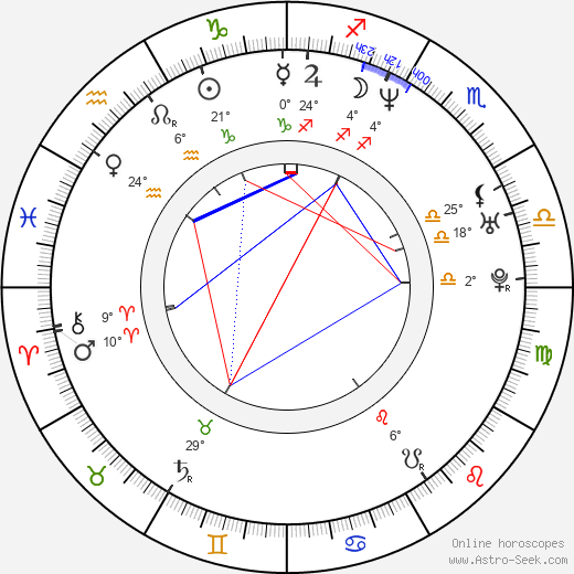 Jorge Ameer birth chart, biography, wikipedia 2024, 2025