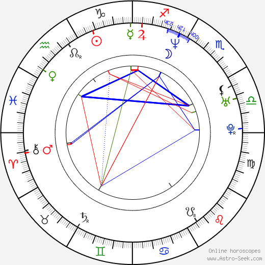 Jorge Ameer birth chart, Jorge Ameer astro natal horoscope, astrology