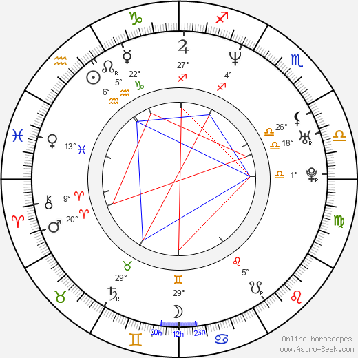 Josh Randall birth chart, biography, wikipedia 2023, 2024