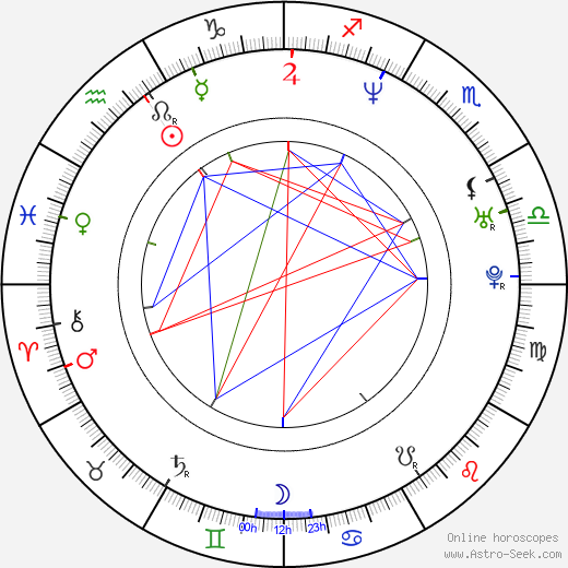 Josh Randall birth chart, Josh Randall astro natal horoscope, astrology