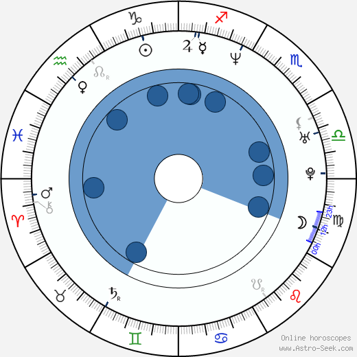 Josip Miani horoscope, astrology, sign, zodiac, date of birth, instagram