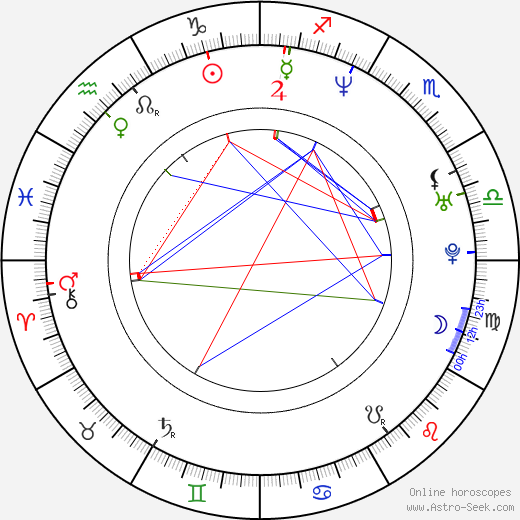 Josip Miani birth chart, Josip Miani astro natal horoscope, astrology