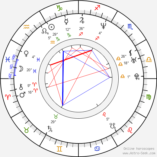 Jukka Kärkkäinen birth chart, biography, wikipedia 2024, 2025