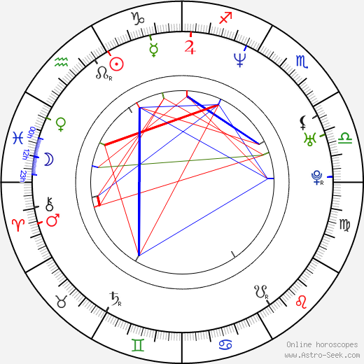 Jukka Kärkkäinen birth chart, Jukka Kärkkäinen astro natal horoscope, astrology
