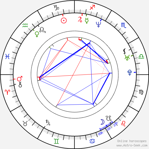 Juli Fàbregas birth chart, Juli Fàbregas astro natal horoscope, astrology
