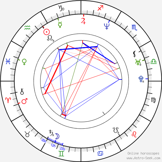 Kathleen Reed birth chart, Kathleen Reed astro natal horoscope, astrology