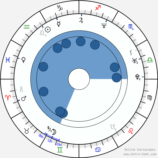 Ken Spassione wikipedia, horoscope, astrology, instagram