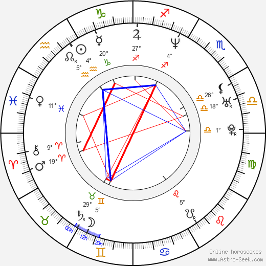 Ken Spassione birth chart, biography, wikipedia 2024, 2025