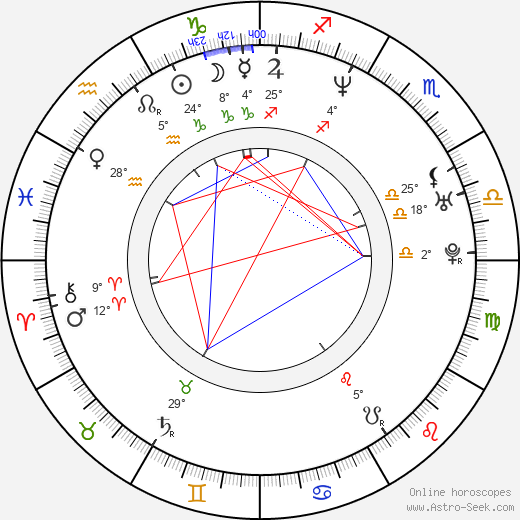 Kobe Tai birth chart, biography, wikipedia 2024, 2025