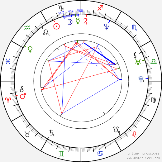 Kobe Tai birth chart, Kobe Tai astro natal horoscope, astrology