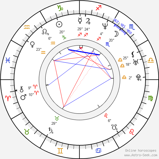 Konstantin Khabenskiy birth chart, biography, wikipedia 2024, 2025