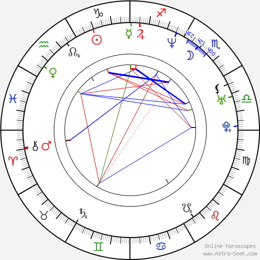 Konstantin Khabenskiy birth chart, Konstantin Khabenskiy astro natal horoscope, astrology